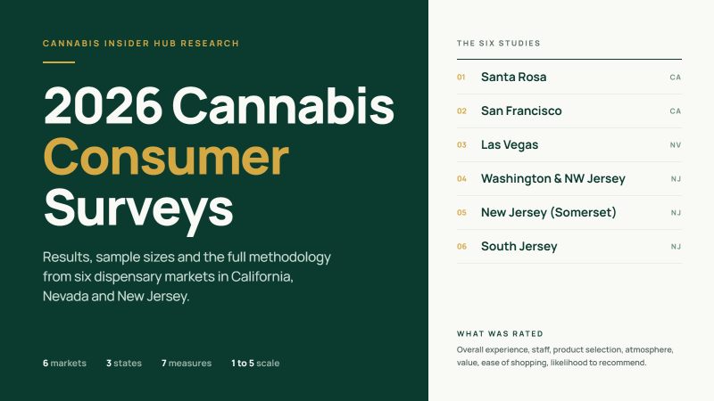 2026 Cannabis Consumer Surveys: All Results & Methodology