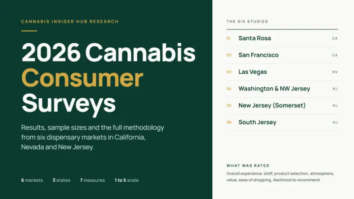 2026 Cannabis Consumer Surveys: All Results & Methodology